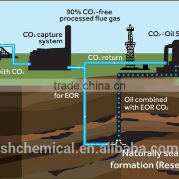 EOR industry Enhanced Oil Recovery APAM Anionic Polyacrylamide