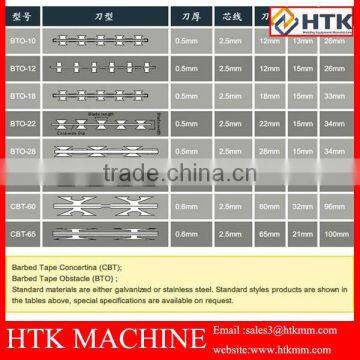 Good Quality Automatic Razor Barbed Wire Mesh Machine Express (hot Sale) photo-3