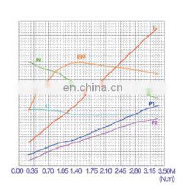 800w 12v High Speed DC Motor for Forklift photo-5