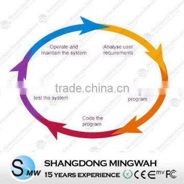 Cheap Cost RFID Membership Management software --From 15 years experiences manufacturer