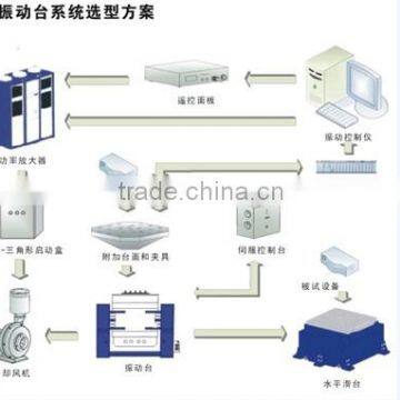 Climatic and Vibration Test System/electrodynamic Vibration System photo-5