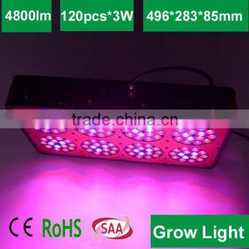 2014 new product led grow lights wholesale price made in China