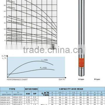 tough build 100QJ4 deep well pump