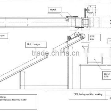 How to Make Fiber for Making Mattress, Pulp and Papers -- Empty Fruit Bunches Long Fiber Crusher photo-3
