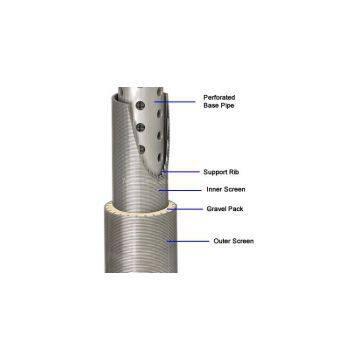 Wire Wrapped Pre-packed Sand Control Screen – Economical