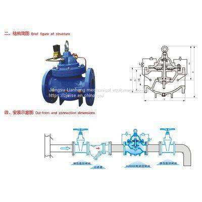 hydraulic operated valve taking a solenoid valve as the pilot valve