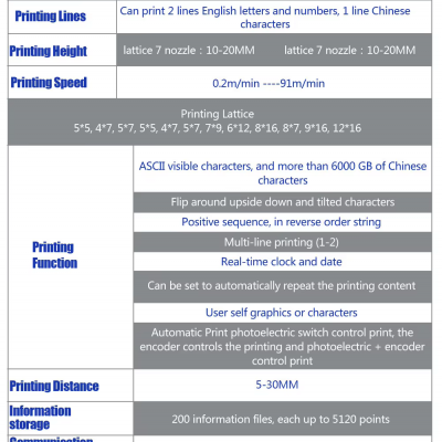Perfect Laser Batch Code Number Letter Date Logo Large Character Automatic Inkjet Printing Machine for Egg Glass Plastic Bag photo-3