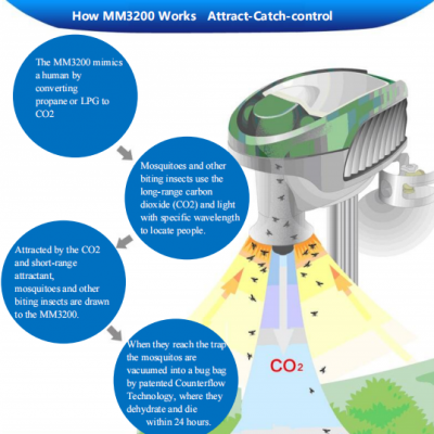 Large-Area Outdoor Mosquito Defense System -Mosquito Trap MM3200 Mosquito Killer , Silent Operation, Outdoor Mosquito Lamp photo-2