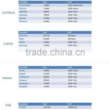 300w +5w Poly Solar Panel High Efficiency photo-5