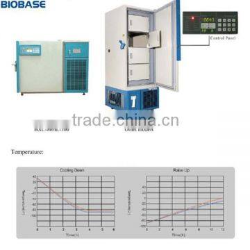 Deep Freezer - Temperature: -86 Degree Centigrade.freezer