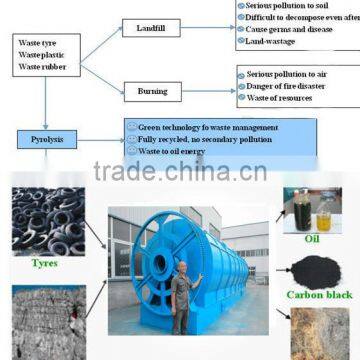 Waste Tyre to Oil Recycling Tyre Dispose Equipment in Pyrolysis Way photo-6