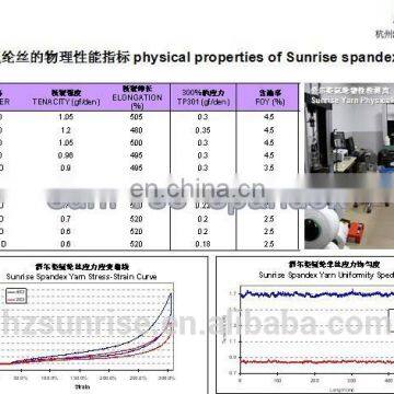 Cheap Wholesale 10D Spandex Yarn for Textile photo-5