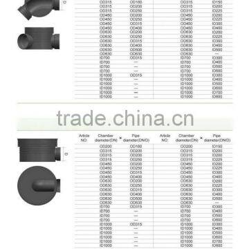 Plastic Inspection Chamber and Manhole for Underground Sewer System photo-2