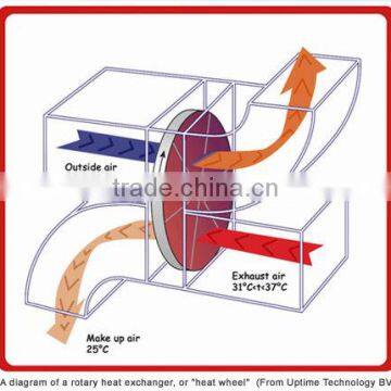 Heat Exchanger Air