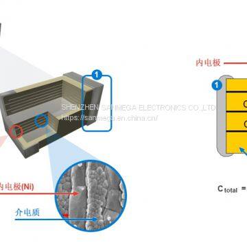 Sansung Capacitor CL31B106KBHNNNE from China supplier