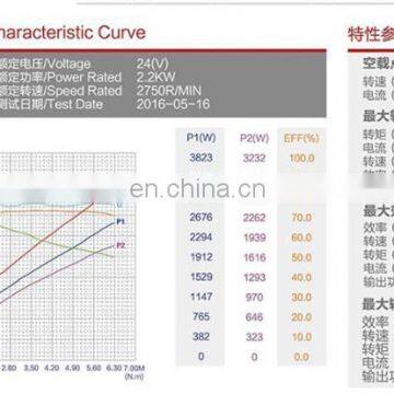 12V Forklift Motor With Customization Service photo-5