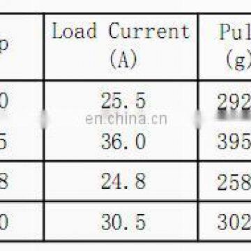 DX3515 35kw Brushless Electric Motor for Unprotected Plant Parts photo-3