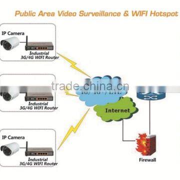 4XLAN 4G LTE FDD Commercial Router photo-5