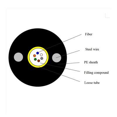 Anti-Rodent Uni-Tube Steel Wires Armored Optical Cable GYXTY