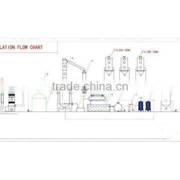 DAYI New Design High Quality Continuous Waste Lube Oil Recycling to Diesel Plant With ISO AND CE photo-6