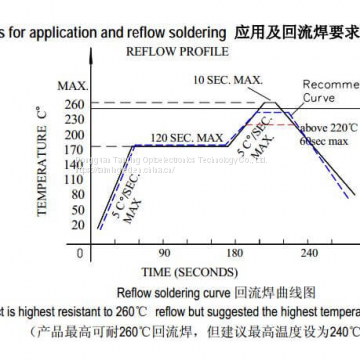 3W High Power Violet UV photo-4