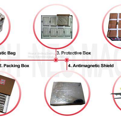 Increasingly Extensive Demand of Hard Magnetic Materials Application