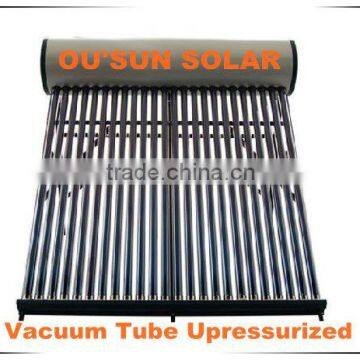 2015 The Best Compact Unpressurized Solar Water Heater