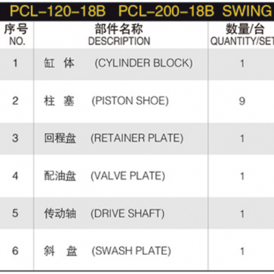 Hydraulic Piston Pump Spare Parts PZ-4B-100 PCL-120-18B PCL-200-18B BOBCAT 3331 Excavator Hydraulic Swing Motor Repair Parts photo-4