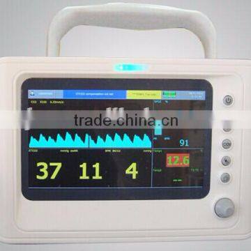 veterinary monitor with etco2