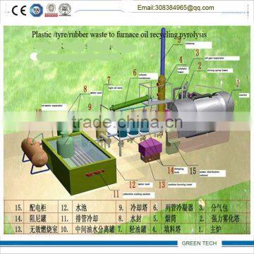 Classic 10 TON Pyrolysis Plant and Standard Accessories With Long-lasting Quality photo-6