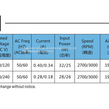 Taiwan Sanju SJ1725HA2 Round-AC Axial Fan photo-4