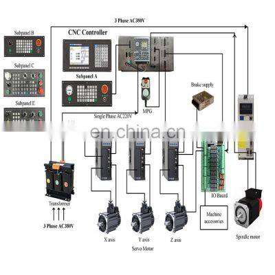 PLC computer control supported 4 axis cnc controller okuma  NEWKer CNC milling control system for PLC+ATC milling machine