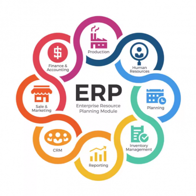 ERP POS Inventory Invoice Accounting Staff and Shop Management Software Development