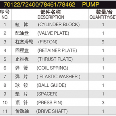 SPARE PARTS for Eaton Vickers 70122 72400 78461 78462 Rotary Group Cylinder Block Repair Kit Hydraulic Piston Pump Spare Parts photo-6