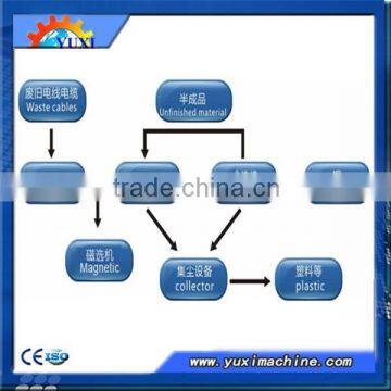 2015 The latest copper wire granulator/copper wire recycling machine