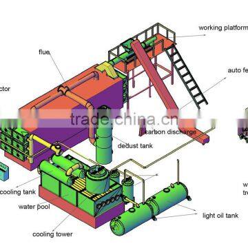 2014 NEW Technology Eco-friendly Safety Profitable Waste Plastic Recycling Plant photo-5