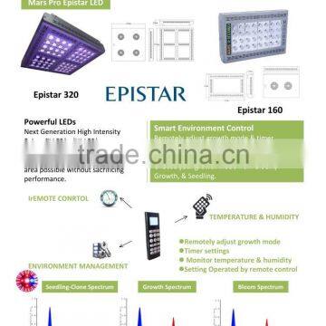 Mars Hydro Led Full Spectrum Grow Light Spectrum Indoor Planting Greenhouse Led Grow Light photo-6