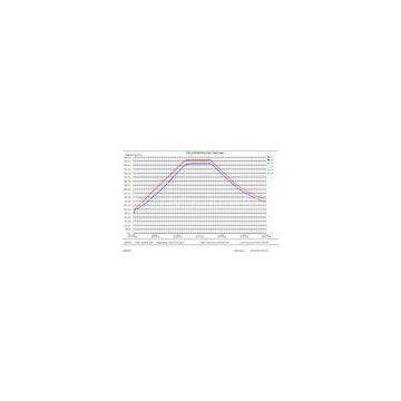 Air-cooled Induction Heating Machine 35KW For Stainless Steel Preheating