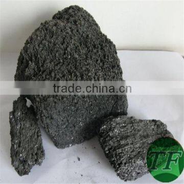 Silicon Carbide Price From Anyang Tiefa photo-2