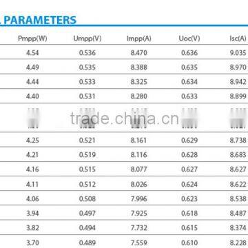 High Efficiency 4.35W Mono & Poly Solar Cell photo-3