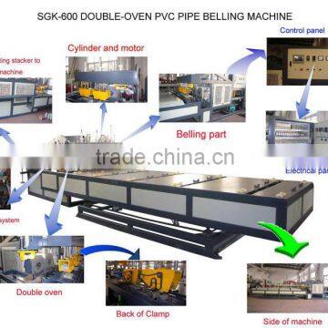 16mm-630mm Automatic plastic pipe socketing machine/PVC pipe Belling machine