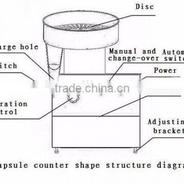 Hot Sale Tablet / Capsule / Pill Counting Machine photo-2