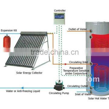 Split rubber heat copper pipe solar collector in Germany ,Poland market