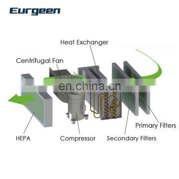 28L/day Ceiling Duct Dehumidifier With Single Recirculated Air Flow