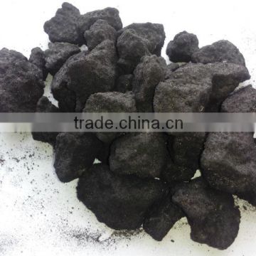 Metallurgical Coke on dry basis