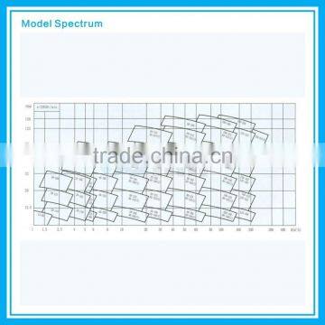 Volute Water Pump photo-4