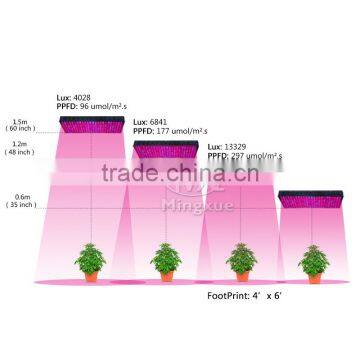 720 WATT LED GROW LIGHT - LIGHTS X 5WATTS photo-6