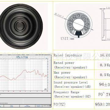 Top Sale 20mm Speaker Parts 16ohm 0.25w Micro Speakers for Earphone photo-5
