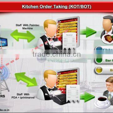 hotel order taking system