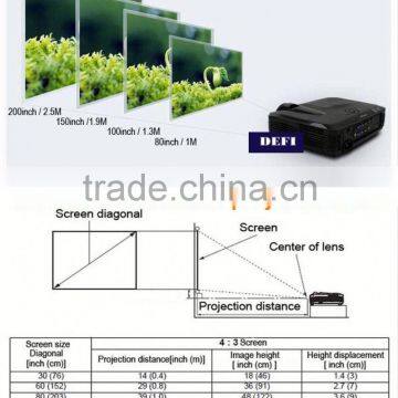 Hot sale pro8450w projector lamp from China